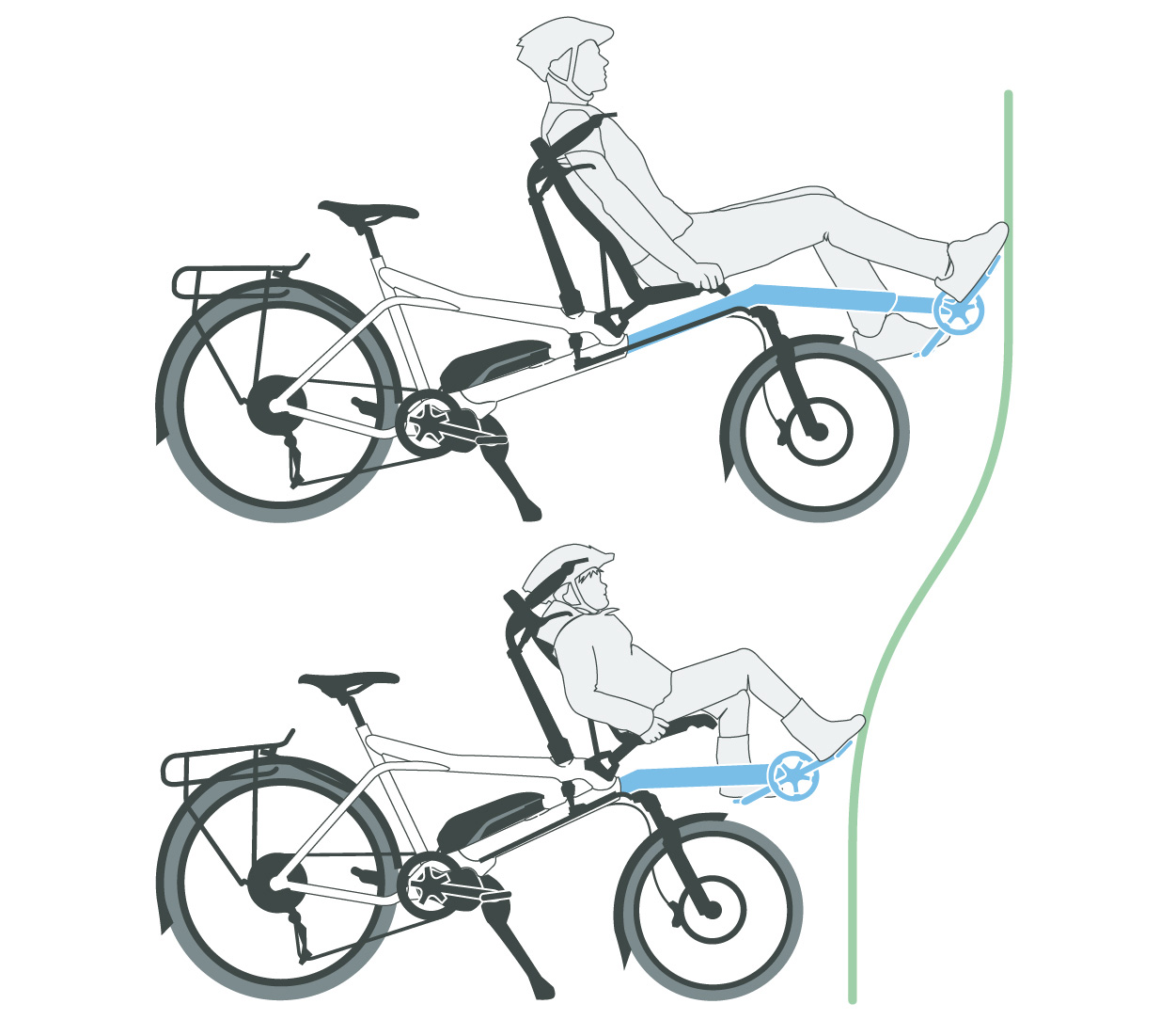 Dessin montrant que le vélo s'adapte à toutes les tailles